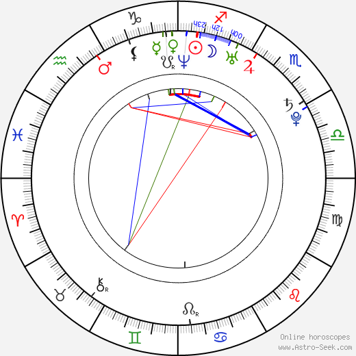 Blake J. Harris birth chart, Blake J. Harris astro natal horoscope, astrology