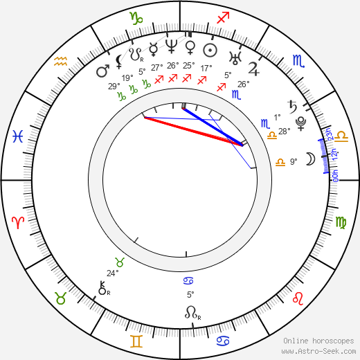 Blažena Hlasová birth chart, biography, wikipedia 2023, 2024