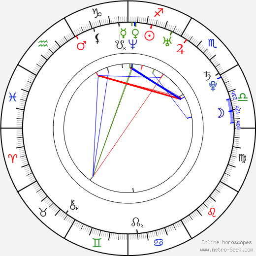 Blažena Hlasová birth chart, Blažena Hlasová astro natal horoscope, astrology