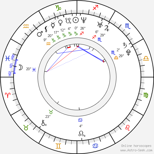 Brooke Nevin birth chart, biography, wikipedia 2024, 2025