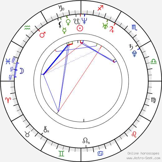 Brooke Nevin birth chart, Brooke Nevin astro natal horoscope, astrology