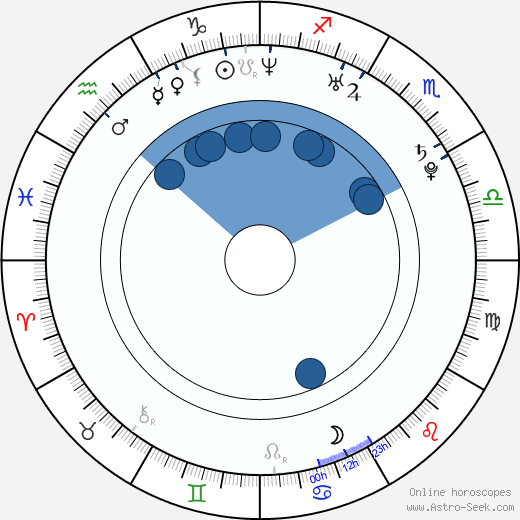 Bryce Avary horoscope, astrology, sign, zodiac, date of birth, instagram