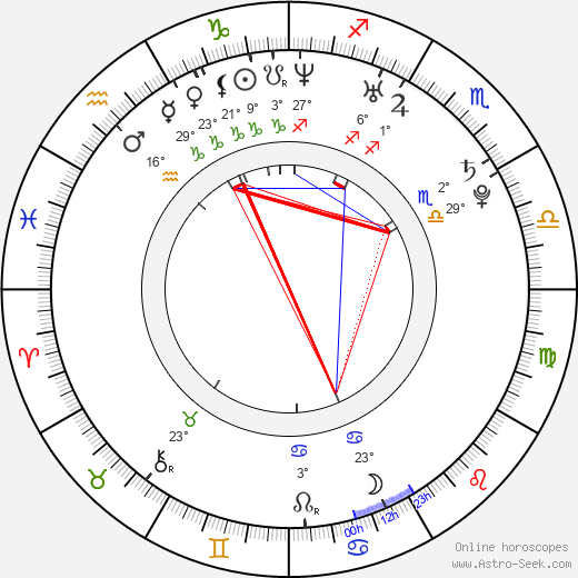 Bryce Avary birth chart, biography, wikipedia 2023, 2024