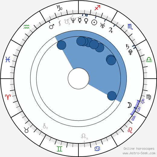 C. J. Thomason wikipedia, horoscope, astrology, instagram