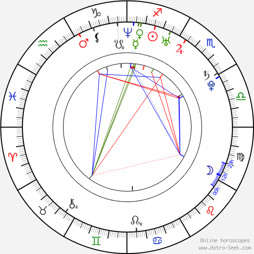 C. J. Thomason birth chart, C. J. Thomason astro natal horoscope, astrology