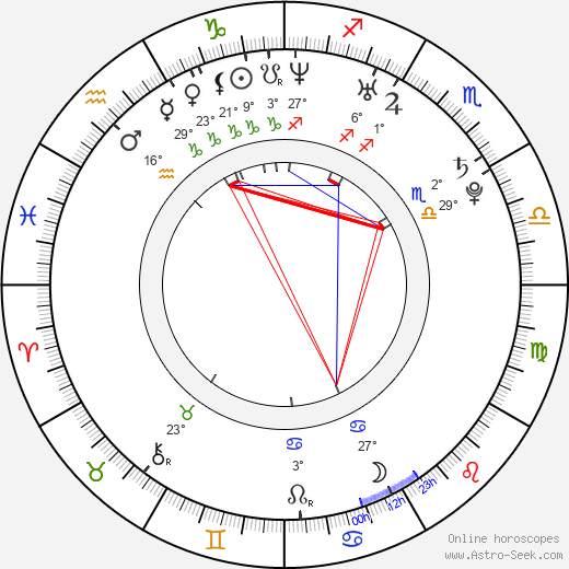 Cassie Courtland birth chart, biography, wikipedia 2024, 2025
