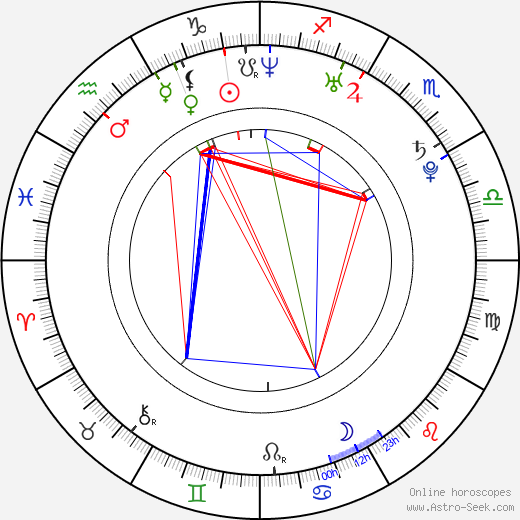 Cassie Courtland birth chart, Cassie Courtland astro natal horoscope, astrology