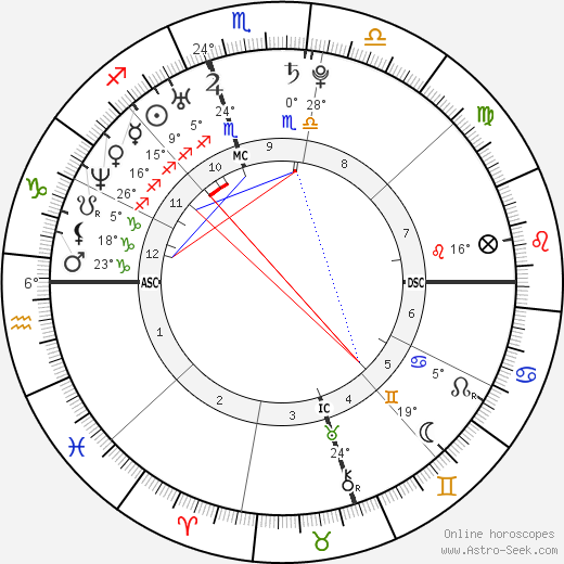 Caytlyn McCloskey birth chart, biography, wikipedia 2024, 2025