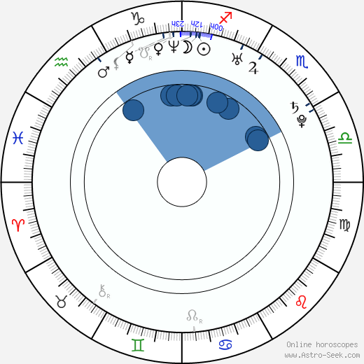 Charlie Cox wikipedia, horoscope, astrology, instagram
