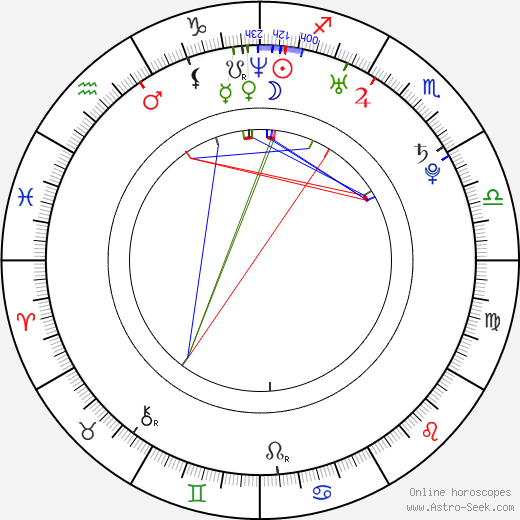 Charlie Cox birth chart, Charlie Cox astro natal horoscope, astrology