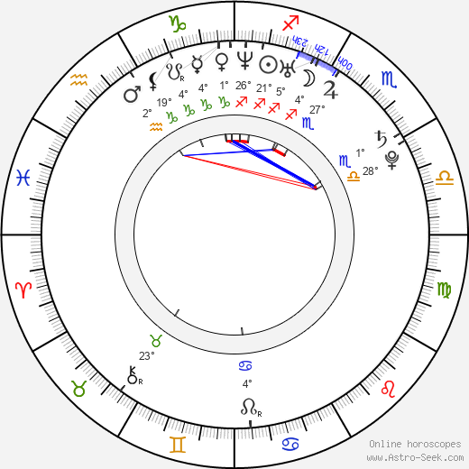 Dan Hamhuis birth chart, biography, wikipedia 2023, 2024