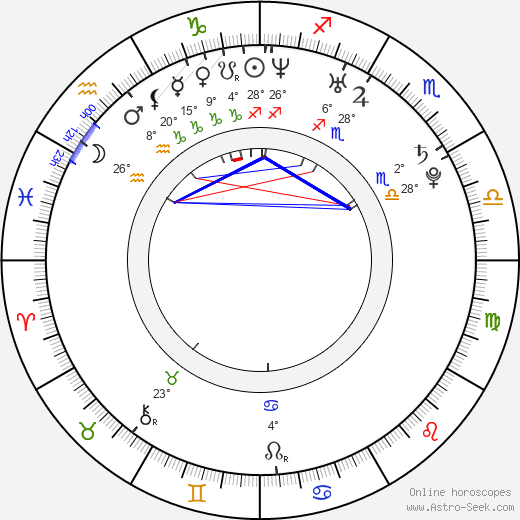 David Cook birth chart, biography, wikipedia 2023, 2024