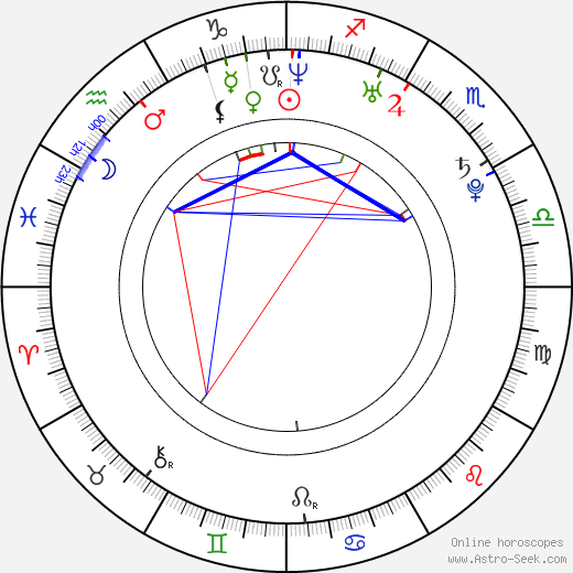 David Cook birth chart, David Cook astro natal horoscope, astrology