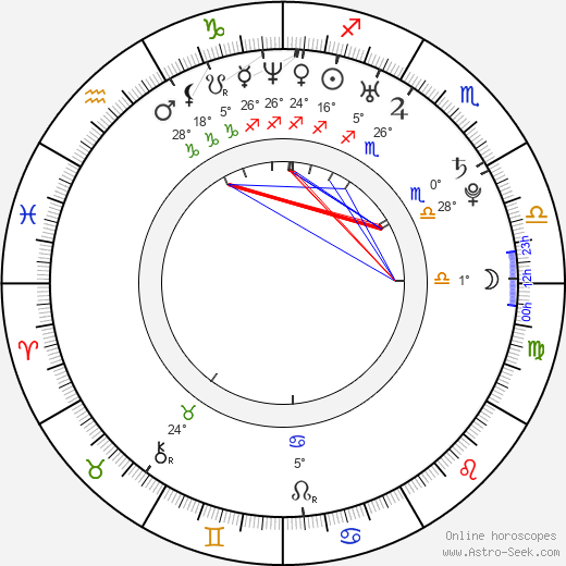 DeeDee Trotter birth chart, biography, wikipedia 2024, 2025