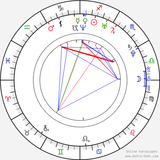 DeeDee Trotter birth chart, DeeDee Trotter astro natal horoscope, astrology