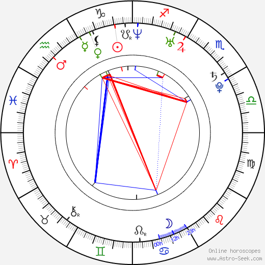 Deniz Çakir birth chart, Deniz Çakir astro natal horoscope, astrology