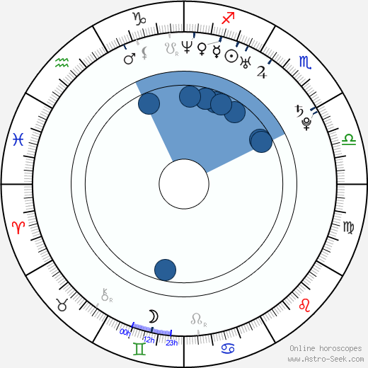 Diego Cavalieri horoscope, astrology, sign, zodiac, date of birth, instagram