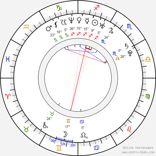 Diego Cavalieri birth chart, biography, wikipedia 2024, 2025