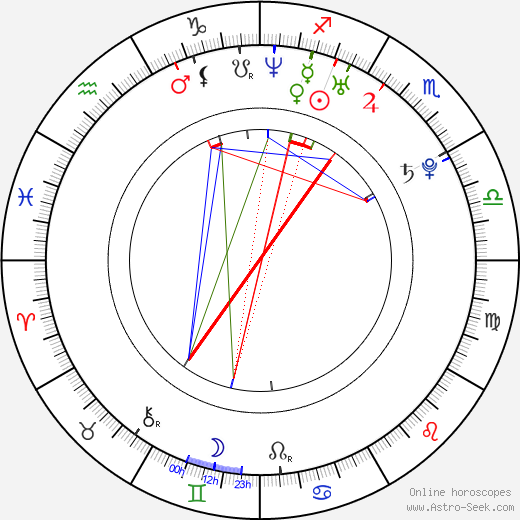 Diego Cavalieri birth chart, Diego Cavalieri astro natal horoscope, astrology