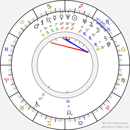 Dmitrij Tursunov birth chart, biography, wikipedia 2023, 2024