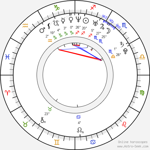 Eita birth chart, biography, wikipedia 2024, 2025