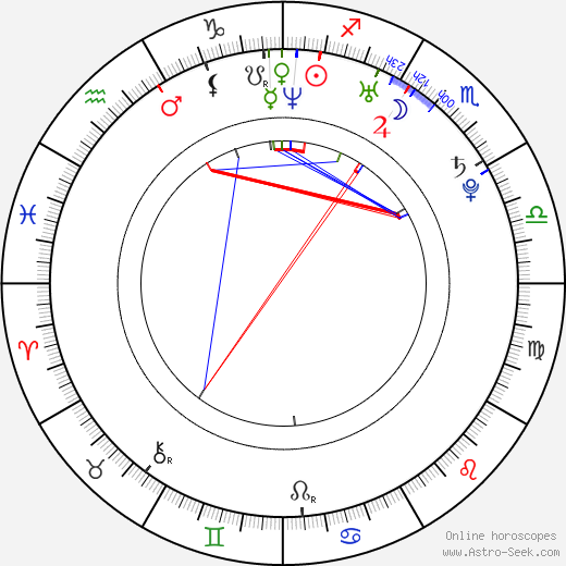 Eita birth chart, Eita astro natal horoscope, astrology