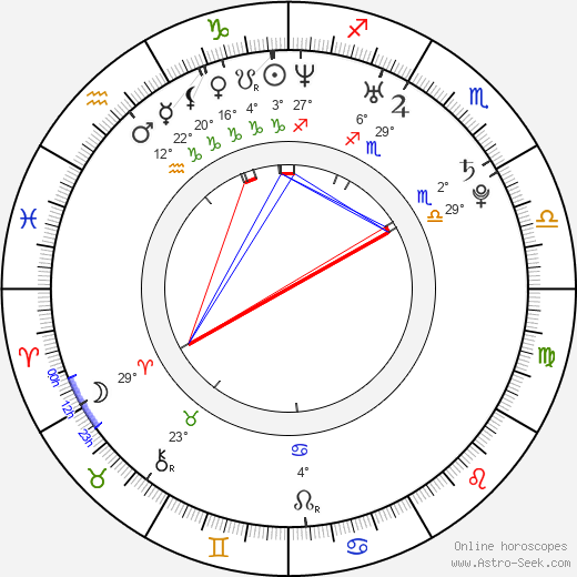 Eliza Orlins birth chart, biography, wikipedia 2024, 2025