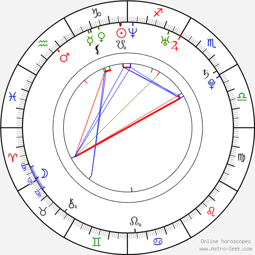 Eliza Orlins birth chart, Eliza Orlins astro natal horoscope, astrology