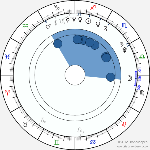 Fouad Hajji wikipedia, horoscope, astrology, instagram