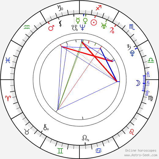 Fouad Hajji birth chart, Fouad Hajji astro natal horoscope, astrology