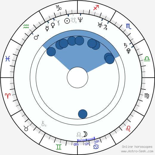 František Skopal wikipedia, horoscope, astrology, instagram