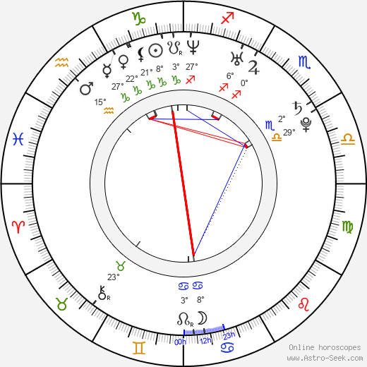 František Skopal birth chart, biography, wikipedia 2024, 2025