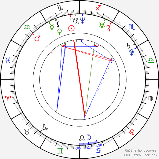 František Skopal birth chart, František Skopal astro natal horoscope, astrology