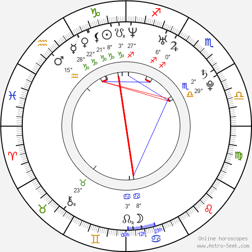 Grady Justice birth chart, biography, wikipedia 2023, 2024