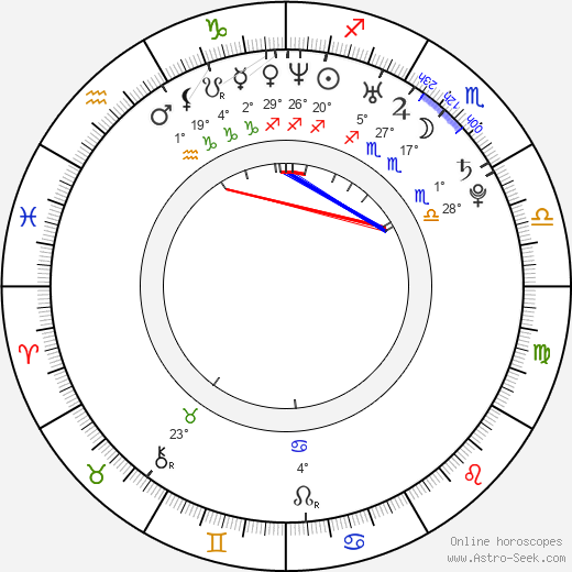 Guy Edmonds birth chart, biography, wikipedia 2023, 2024