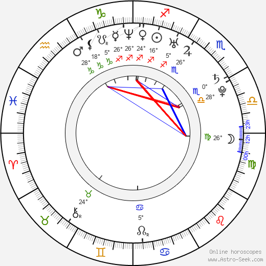 Hannah Ware birth chart, biography, wikipedia 2024, 2025