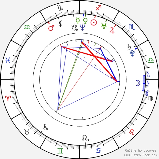 Hannah Ware birth chart, Hannah Ware astro natal horoscope, astrology