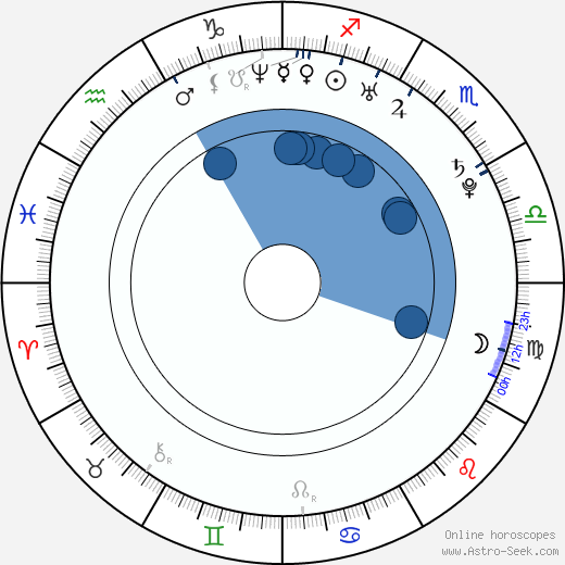 Jack Huston wikipedia, horoscope, astrology, instagram