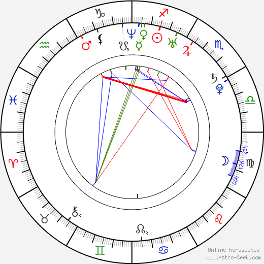 Jack Huston birth chart, Jack Huston astro natal horoscope, astrology