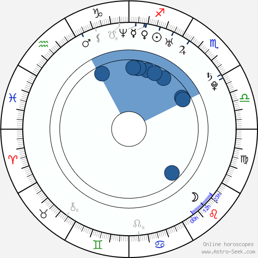 Ján Mucha wikipedia, horoscope, astrology, instagram