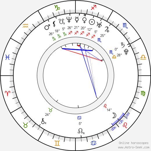 Ján Mucha birth chart, biography, wikipedia 2024, 2025
