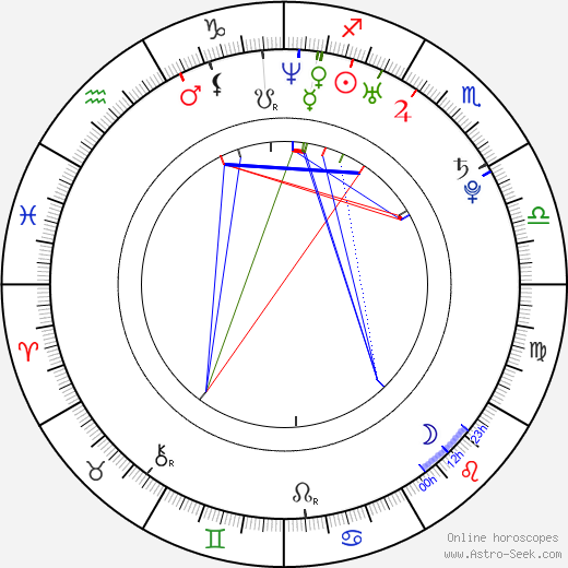 Ján Mucha birth chart, Ján Mucha astro natal horoscope, astrology