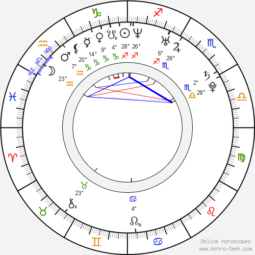 Jan Philipp Albrecht birth chart, biography, wikipedia 2024, 2025