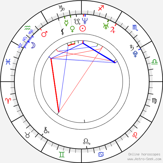 Jan Philipp Albrecht birth chart, Jan Philipp Albrecht astro natal horoscope, astrology