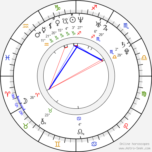 Janet Alfano birth chart, biography, wikipedia 2024, 2025