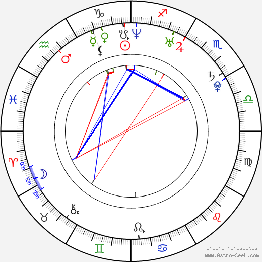 Janet Alfano birth chart, Janet Alfano astro natal horoscope, astrology