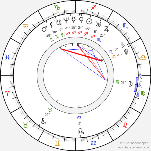 Jang Ja Yun birth chart, biography, wikipedia 2024, 2025