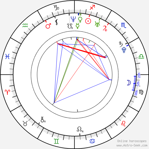 Jang Ja Yun birth chart, Jang Ja Yun astro natal horoscope, astrology