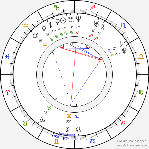 Jaroslav Hübl birth chart, biography, wikipedia 2024, 2025