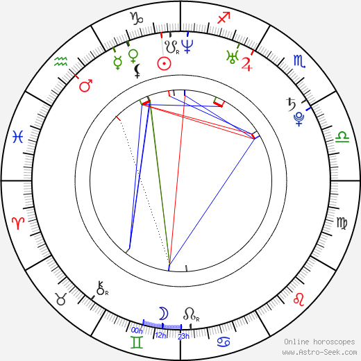 Jaroslav Hübl birth chart, Jaroslav Hübl astro natal horoscope, astrology